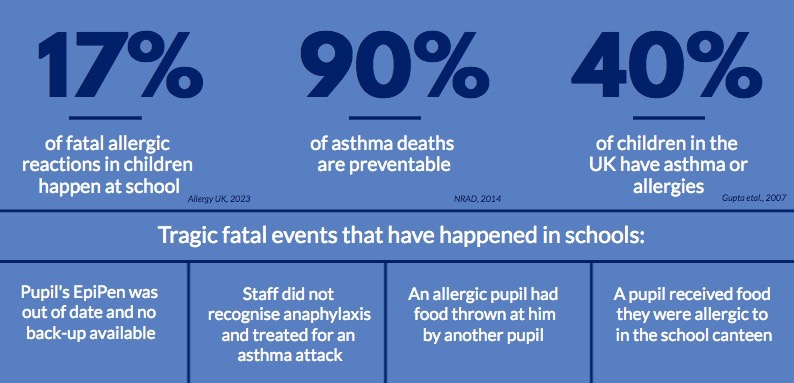 Asthma & Allergy-Friendly School Programme