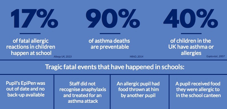 asthma training in schools Asthma & Allergy-Friendly School Programme